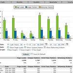 Wordpress Plugin: Official StatCounter Plugin